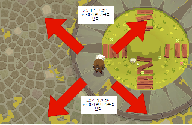 Idle Direction 이슈 사항 1